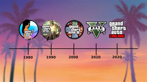 GTA timeline: Every GTA game in order .